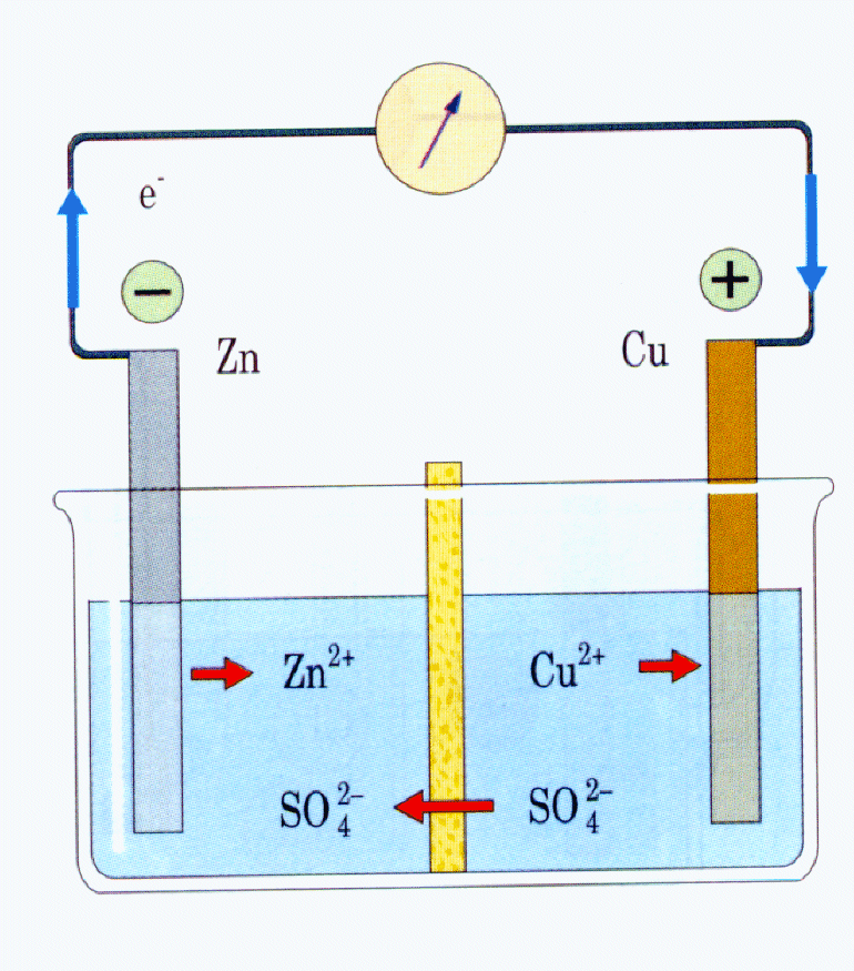 Pila humeda basica Pila humeda basica