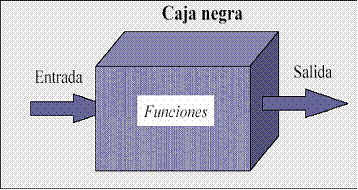 Caja negra sistemas Caja negra sistemas