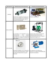 Ejemplos de juntas Ejemplos de juntas