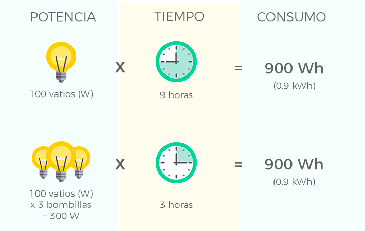 Que es un kilovatio Que es un kilovatio