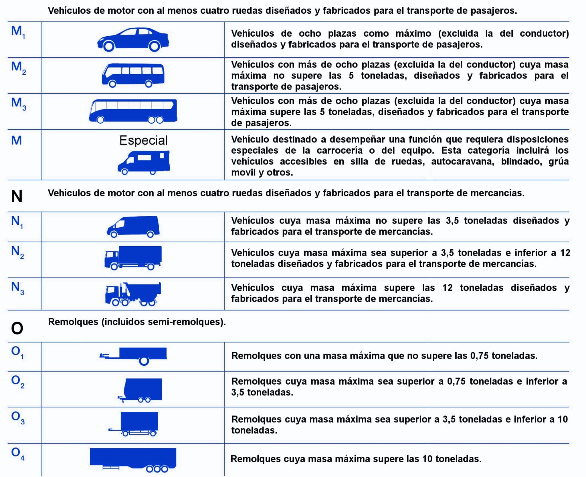 Categorias de autos Categorias de autos
