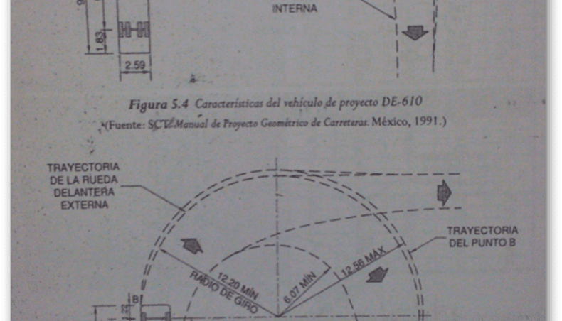 Radio de giro coche Radio de giro coche