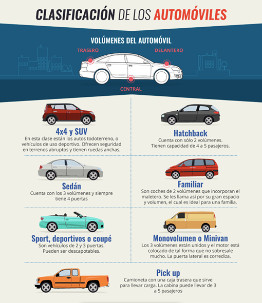 Categorias de autos Categorias de autos