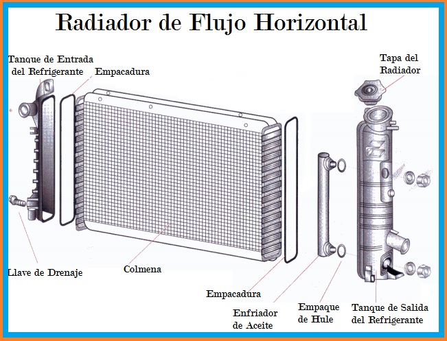 Partes del radiador