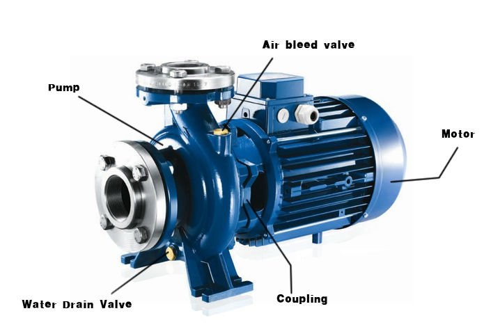 Partes de una bomba Partes de una bomba