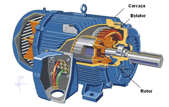 Tipos de motores ca Tipos de motores ca