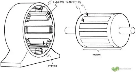 Funcion del estator Funcion del estator